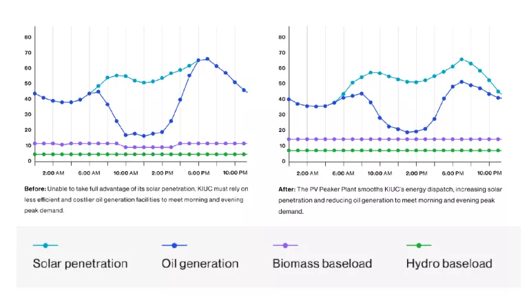 KIUC before and after