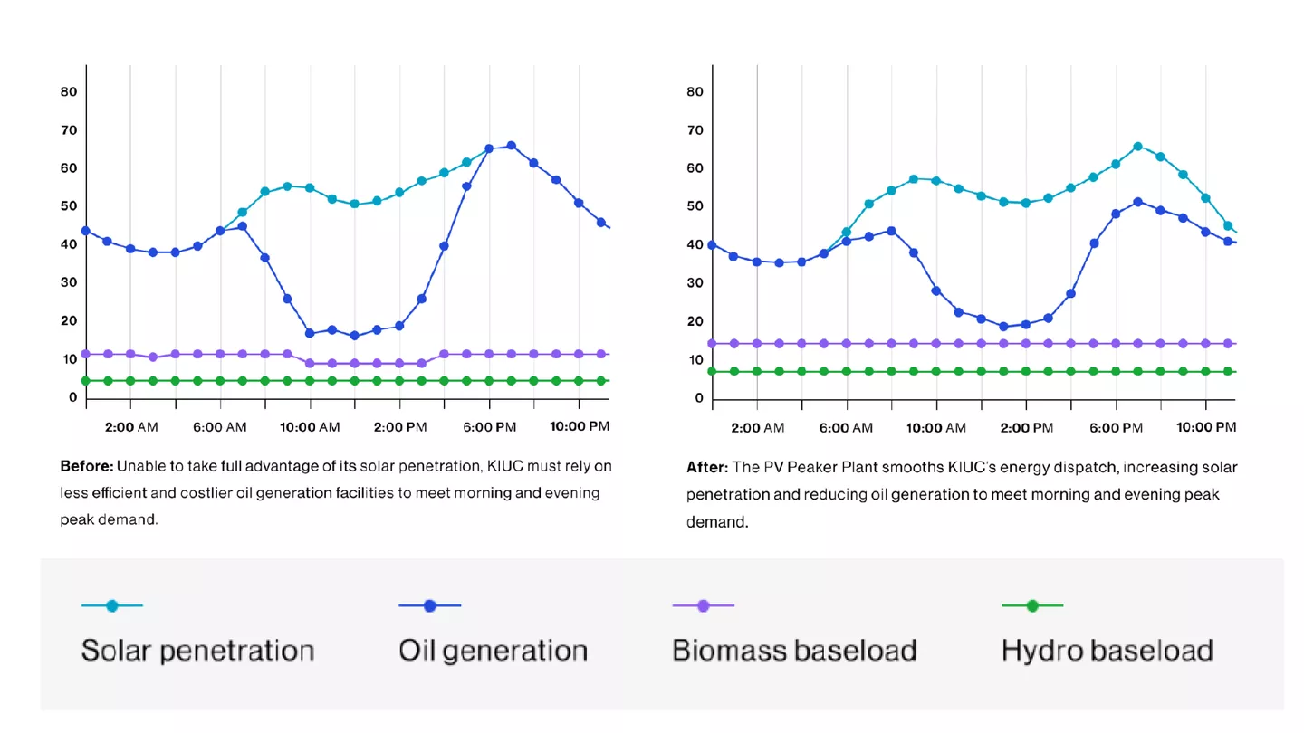 KIUC before and after