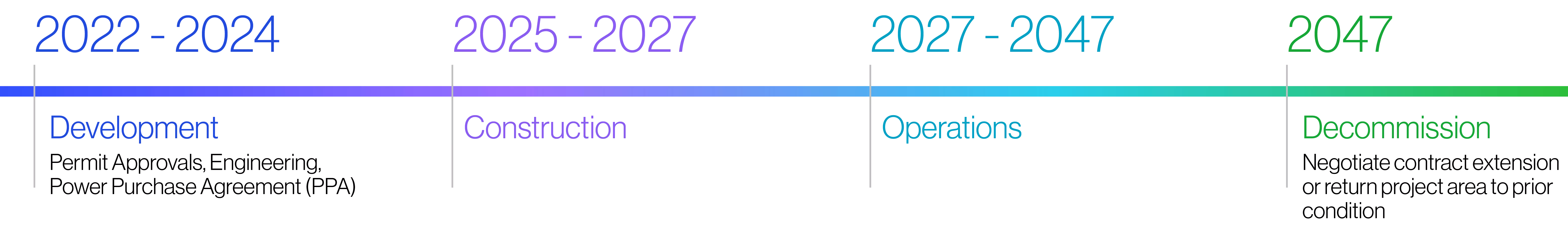 Cramer Creek Solar Timeline